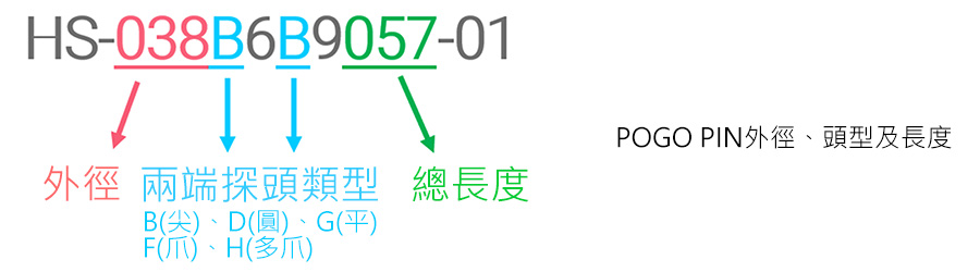 Pogo Pin Description_CN_All_01 Pogo Pin Description_CN_All_01